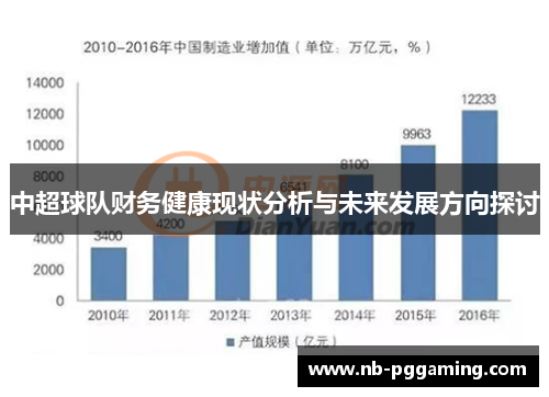 中超球队财务健康现状分析与未来发展方向探讨