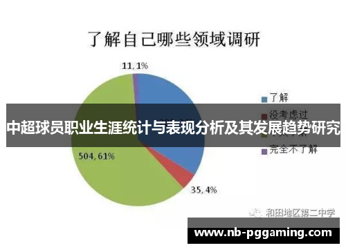 中超球员职业生涯统计与表现分析及其发展趋势研究