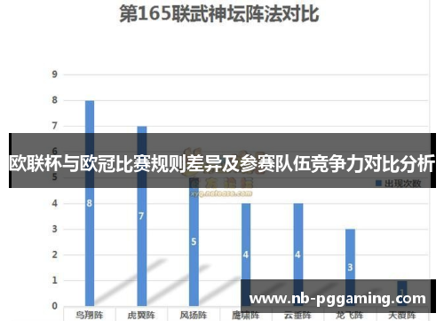 欧联杯与欧冠比赛规则差异及参赛队伍竞争力对比分析