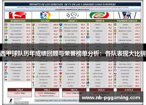 西甲球队历年成绩回顾与荣誉榜单分析：各队表现大比拼
