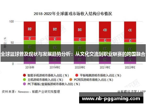 全球篮球普及现状与发展趋势分析：从文化交流到职业联赛的跨国融合