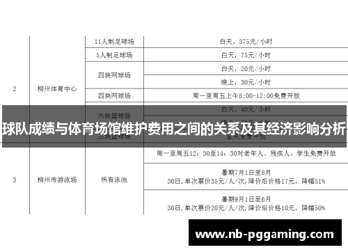 球队成绩与体育场馆维护费用之间的关系及其经济影响分析