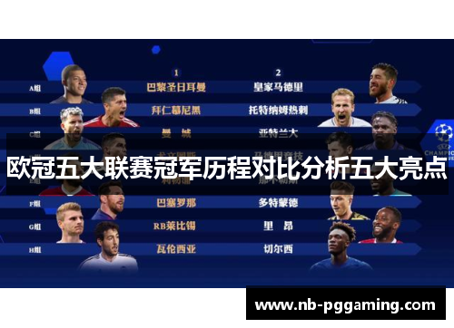 欧冠五大联赛冠军历程对比分析五大亮点