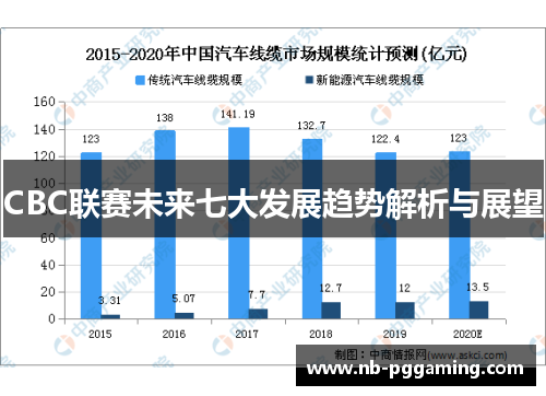 CBC联赛未来七大发展趋势解析与展望