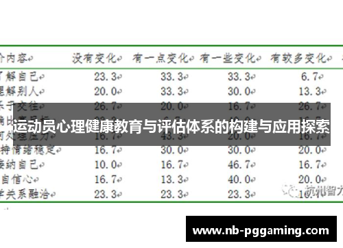 运动员心理健康教育与评估体系的构建与应用探索