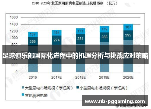 足球俱乐部国际化进程中的机遇分析与挑战应对策略