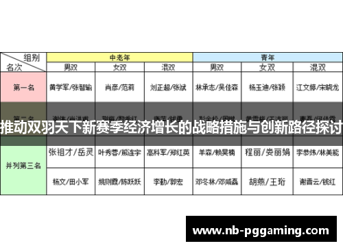推动双羽天下新赛季经济增长的战略措施与创新路径探讨