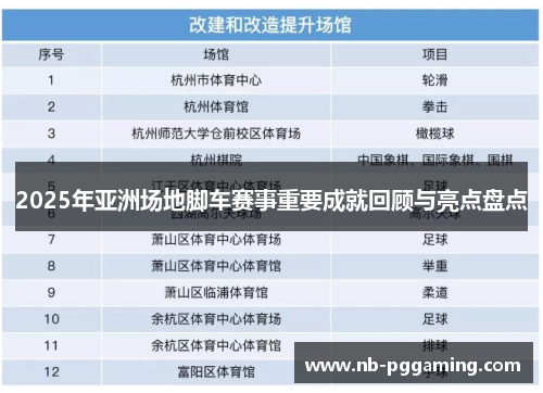 2025年亚洲场地脚车赛事重要成就回顾与亮点盘点