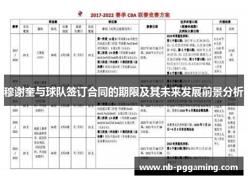 穆谢奎与球队签订合同的期限及其未来发展前景分析