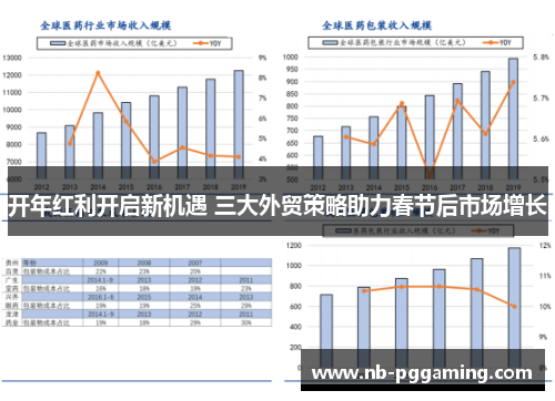 开年红利开启新机遇 三大外贸策略助力春节后市场增长