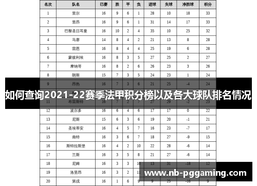 如何查询2021-22赛季法甲积分榜以及各大球队排名情况