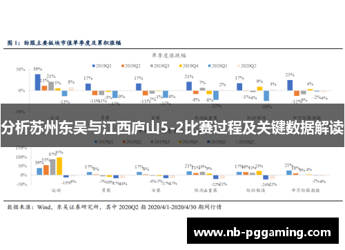 分析苏州东吴与江西庐山5-2比赛过程及关键数据解读 分析苏州东吴与江西庐山5-2比赛过程及关键数据解读