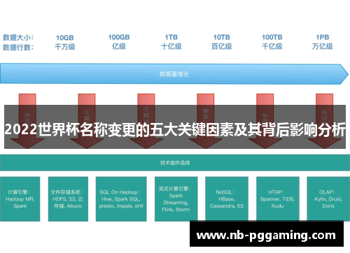 2022世界杯名称变更的五大关键因素及其背后影响分析 2022世界杯名称变更的五大关键因素及其背后影响分析