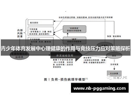 青少年体育发展中心理健康的作用与竞技压力应对策略探析 青少年体育发展中心理健康的作用与竞技压力应对策略探析