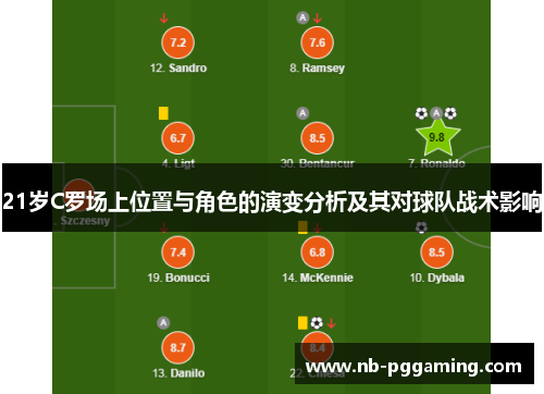 21岁C罗场上位置与角色的演变分析及其对球队战术影响 21岁C罗场上位置与角色的演变分析及其对球队战术影响