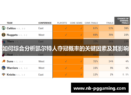 如何综合分析凯尔特人夺冠概率的关键因素及其影响 如何综合分析凯尔特人夺冠概率的关键因素及其影响