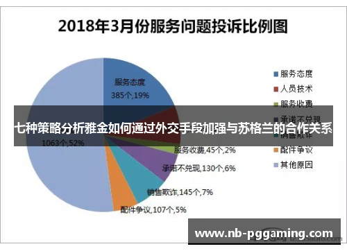 七种策略分析雅金如何通过外交手段加强与苏格兰的合作关系 七种策略分析雅金如何通过外交手段加强与苏格兰的合作关系