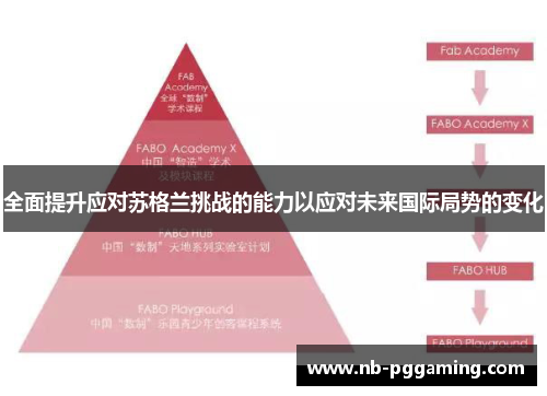 全面提升应对苏格兰挑战的能力以应对未来国际局势的变化 全面提升应对苏格兰挑战的能力以应对未来国际局势的变化