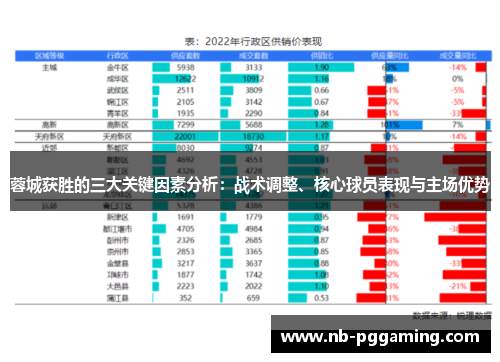 蓉城获胜的三大关键因素分析:战术调整、核心球员表现与主场优势 蓉城获胜的三大关键因素分析:战术调整、核心球员表现与主场优势