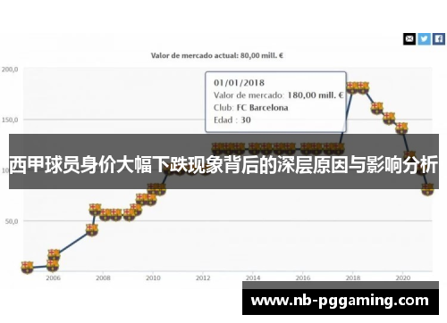 西甲球员身价大幅下跌现象背后的深层原因与影响分析 西甲球员身价大幅下跌现象背后的深层原因与影响分析