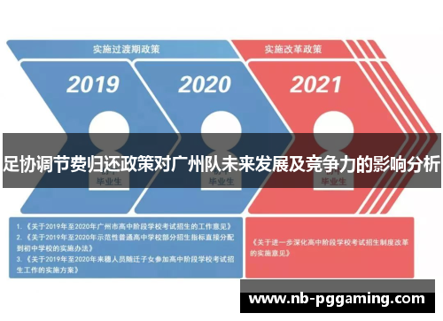 足协调节费归还政策对广州队未来发展及竞争力的影响分析
