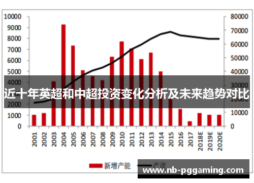 近十年英超和中超投资变化分析及未来趋势对比