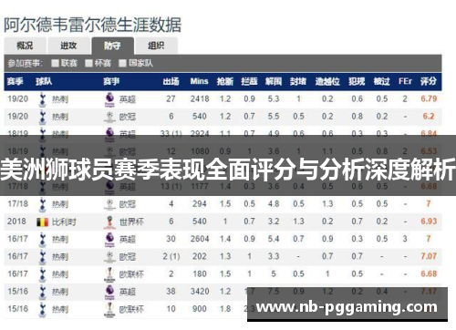 美洲狮球员赛季表现全面评分与分析深度解析
