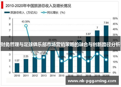 财务管理与足球俱乐部市场营销策略的融合与创新路径分析